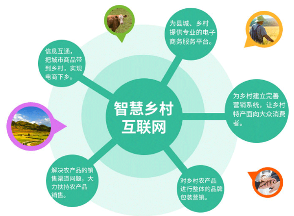 数字乡村振兴